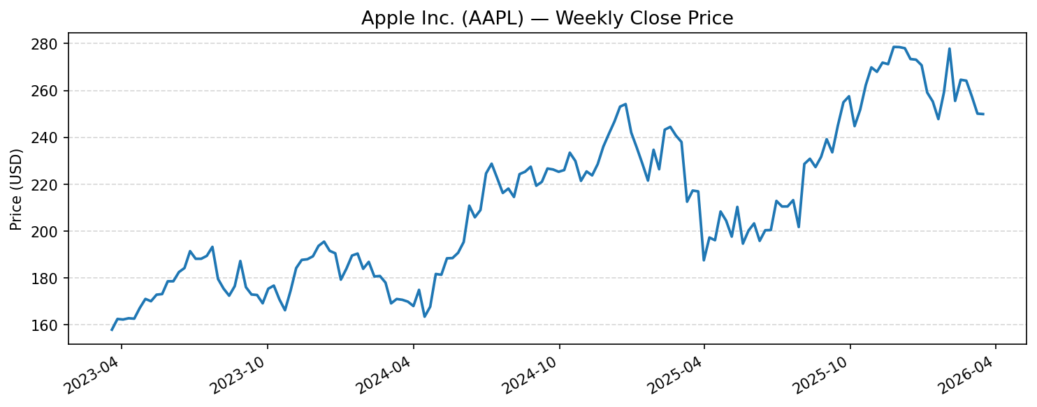AAPL price_history