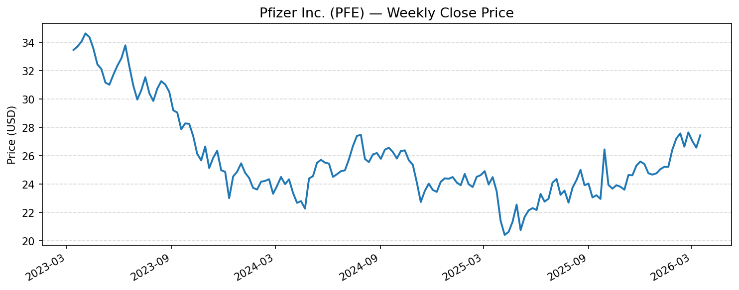 PFE price_history